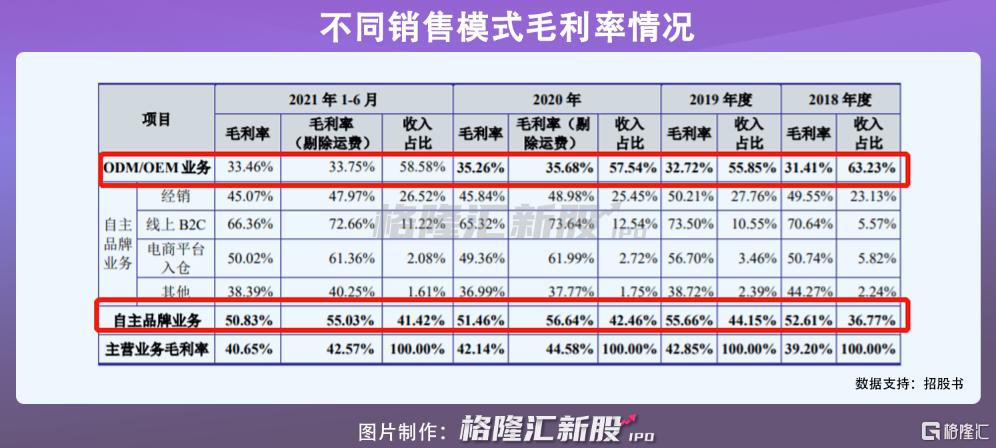 福贝宠物冲刺沪市主板，年入6亿元，市占率不足5%