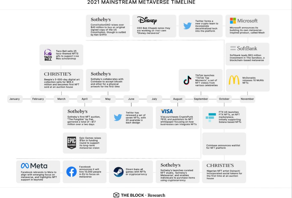 24年加密行业五大预测,2020年加密行业需要关注的10件事