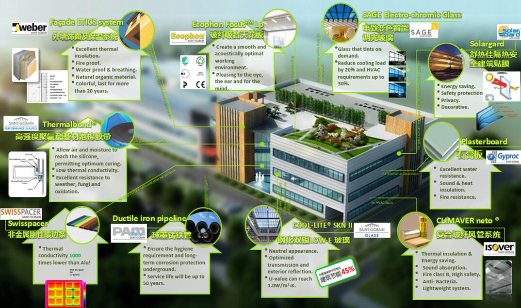圣戈班创牌高科技材料,圣戈班有生态板吗