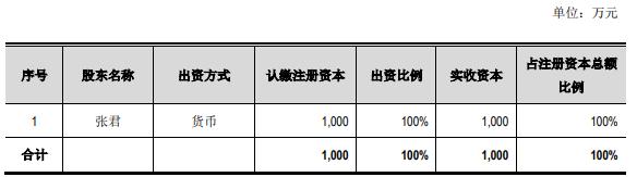 鍘嗕换璇佺洃浼氬彂瀹″涓讳换,鍘嗗眾鍙戝濮旇礋璐ｄ汉鍚嶅崟
