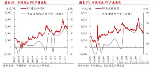 LLDPE/PP年度报告:内忧外患下,聚烯烃重回下行之路