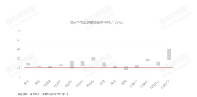 2020中国汽车零部件行业洞察报告,易车数据研究报告