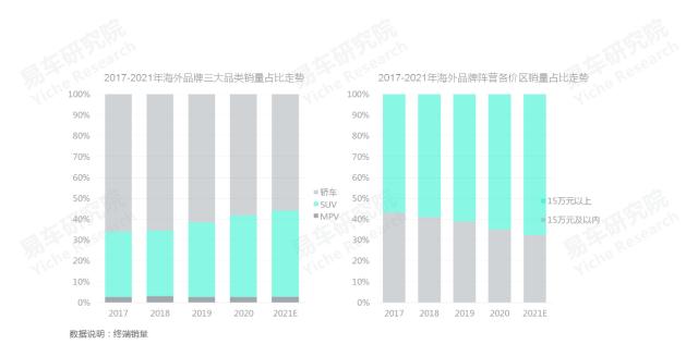 2020中国汽车零部件行业洞察报告,易车数据研究报告