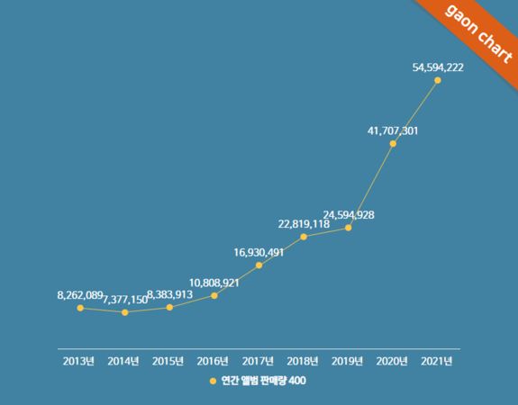 韩娱偶像专辑,韩偶像