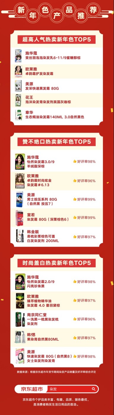 京东超市染发剂,京东购物染发剂