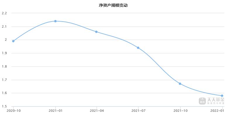 国投瑞银基金2019年,基金国投瑞银2021下半年行情