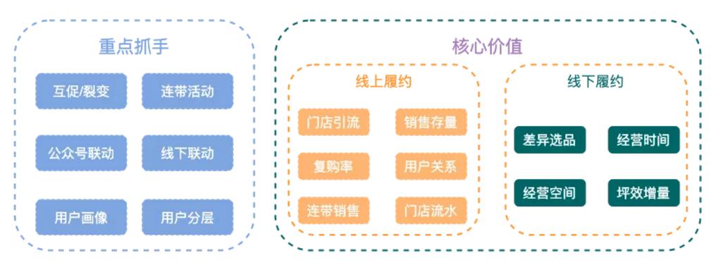 严选模式,严选模式利弊