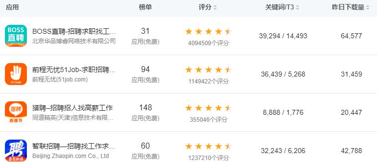 2022年招聘求职app,求职招聘类app10月top10排行榜