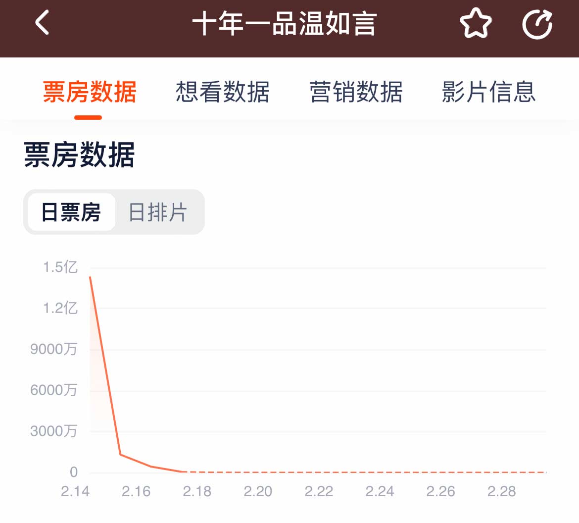 电影十年一品温如言情人节,十年一品温如言定档情人节