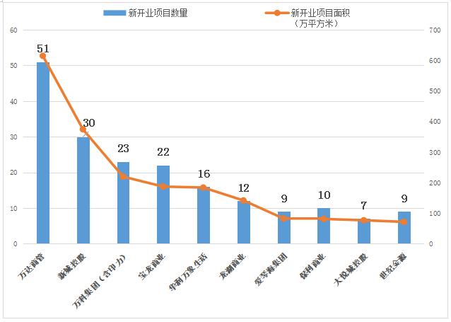2019年全国购物中心销售百强排名,2023全国购物中心业绩排名