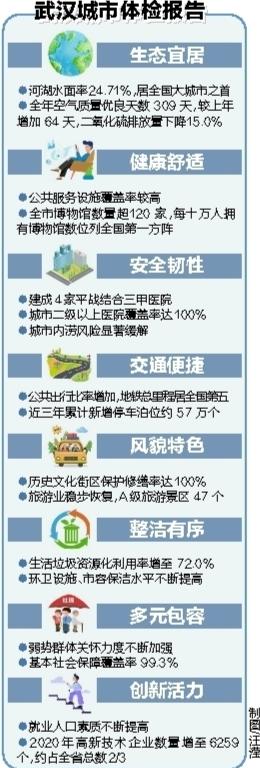武汉市检测结果,武汉最新检查情况