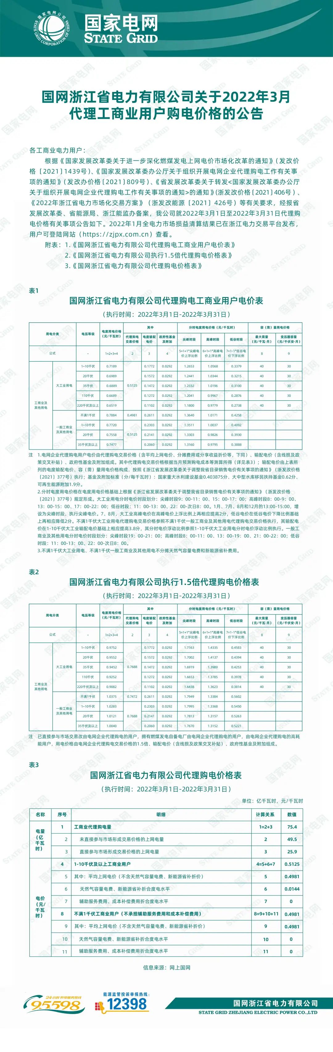 最新|2022年3月31地电网企业代理购电价格出炉！（附电价表）