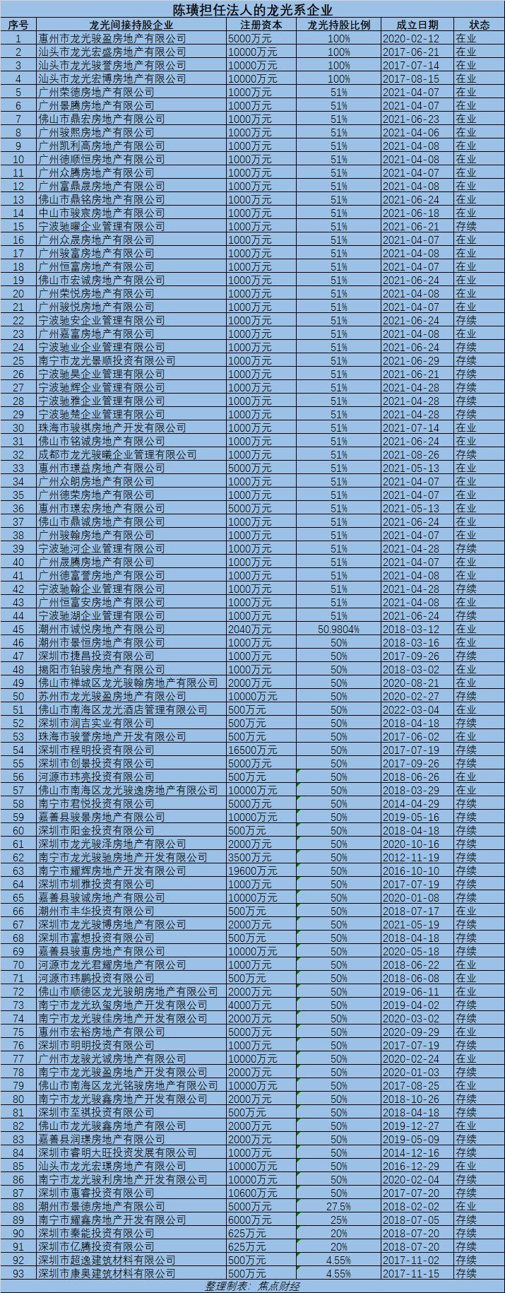 龙光的实力怎么样,龙光信用评级