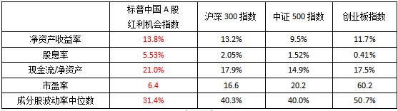 关于股票红利的基础知识,红利基金投资最完整的知识