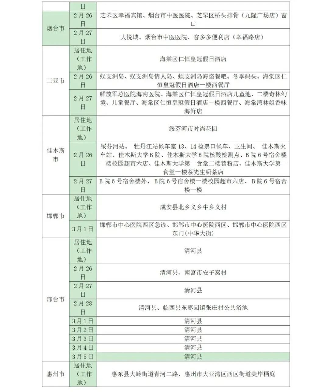 山东疾控疫情最新消息,近期疫情防控公众健康提示烟台