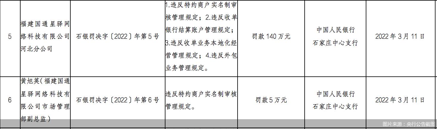 追踪！多家支付机构同日领罚单，背后源起“二清”POS机，收单乱象何时休？