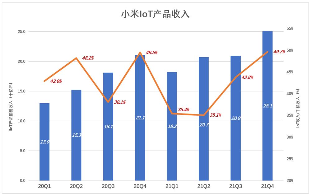 小米走向,小米舆论
