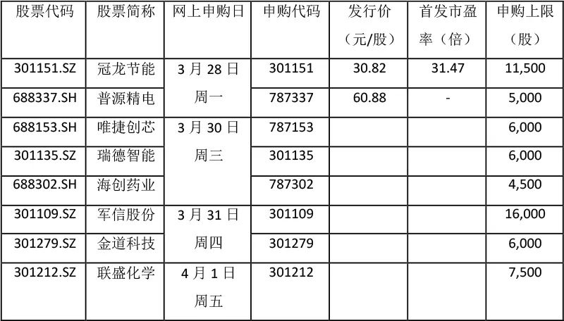 高瓴资本最新买入格力,高瓴资本加仓格力电器