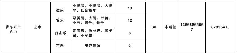 889人！青岛2022年局属学校艺体特长生、足球后备人才招生计划公布