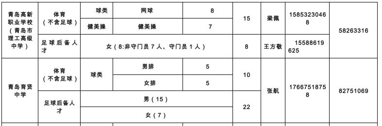 889人！青岛2022年局属学校艺体特长生、足球后备人才招生计划公布