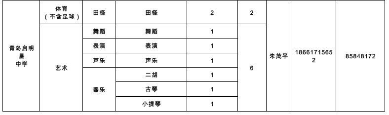 889人！青岛2022年局属学校艺体特长生、足球后备人才招生计划公布