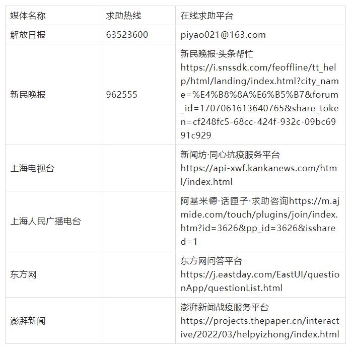 紧急求助帖,紧急医疗求助