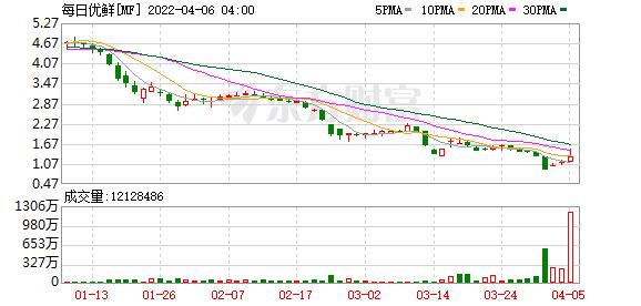 热门中概股跌幅排行,热门中概股全线下挫