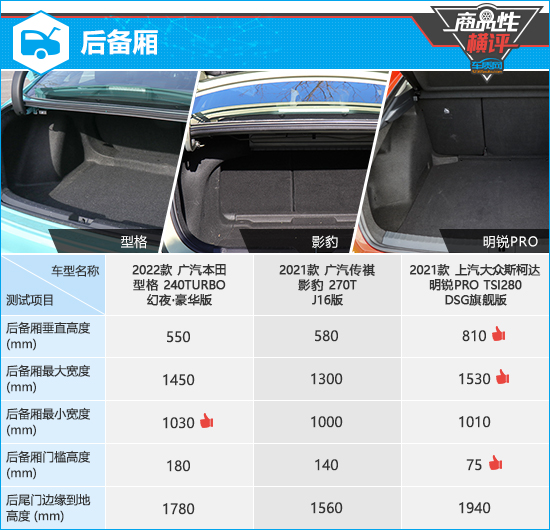 3款两厢运动轿车横评之性能篇,三款紧凑型轿车测试