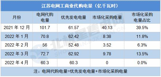 广东省电网企业代理购电,广东省电网企业代理购电实施方案
