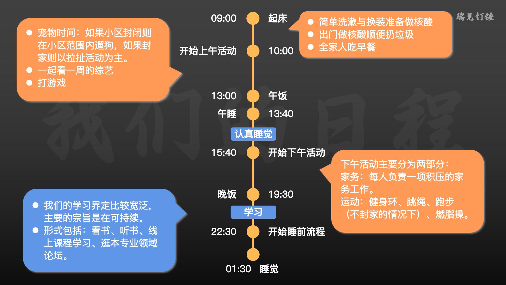 用项目思维打开我的疫情生活