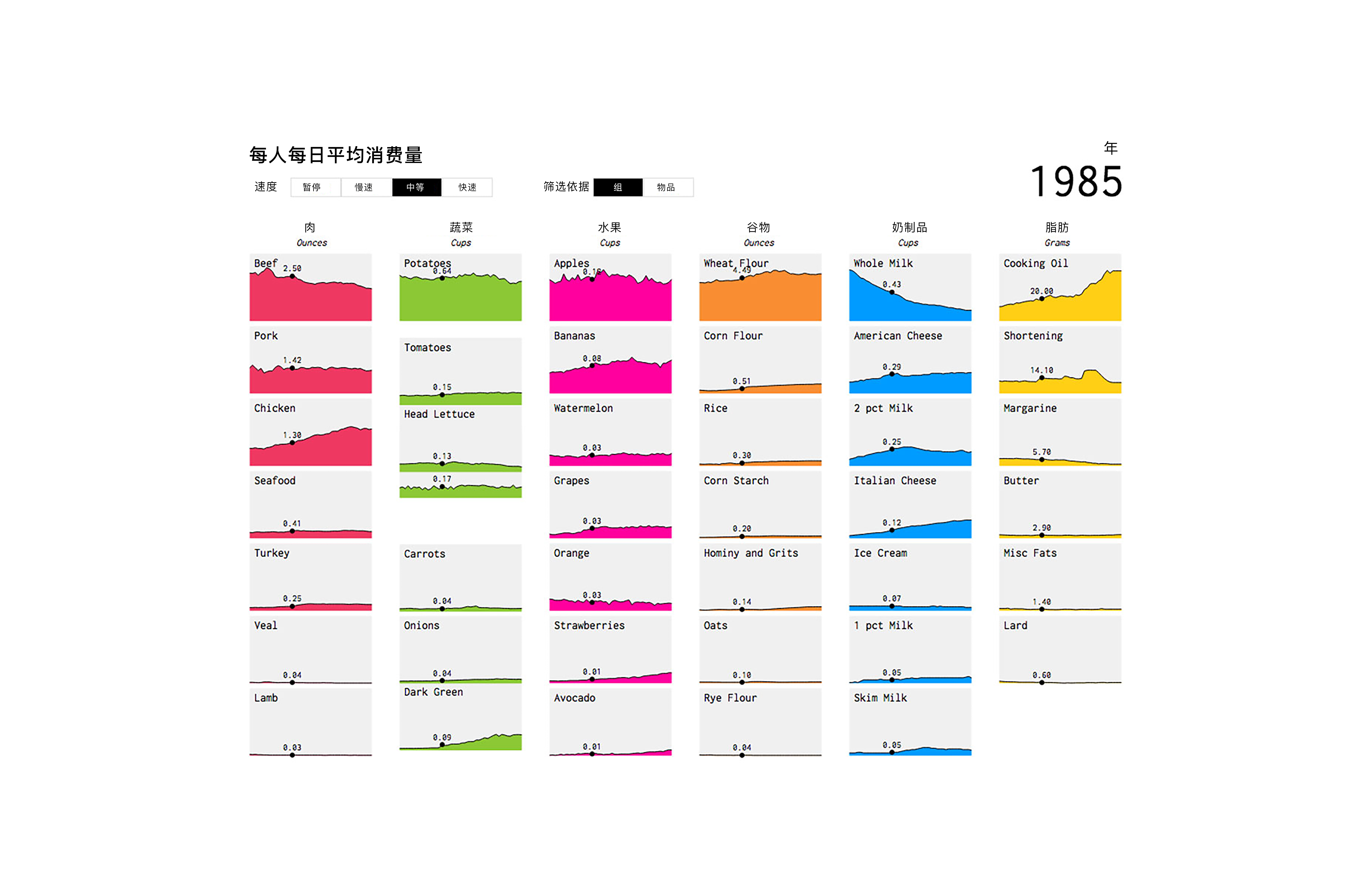 数据信息可视化案例分析,数据可视化案件