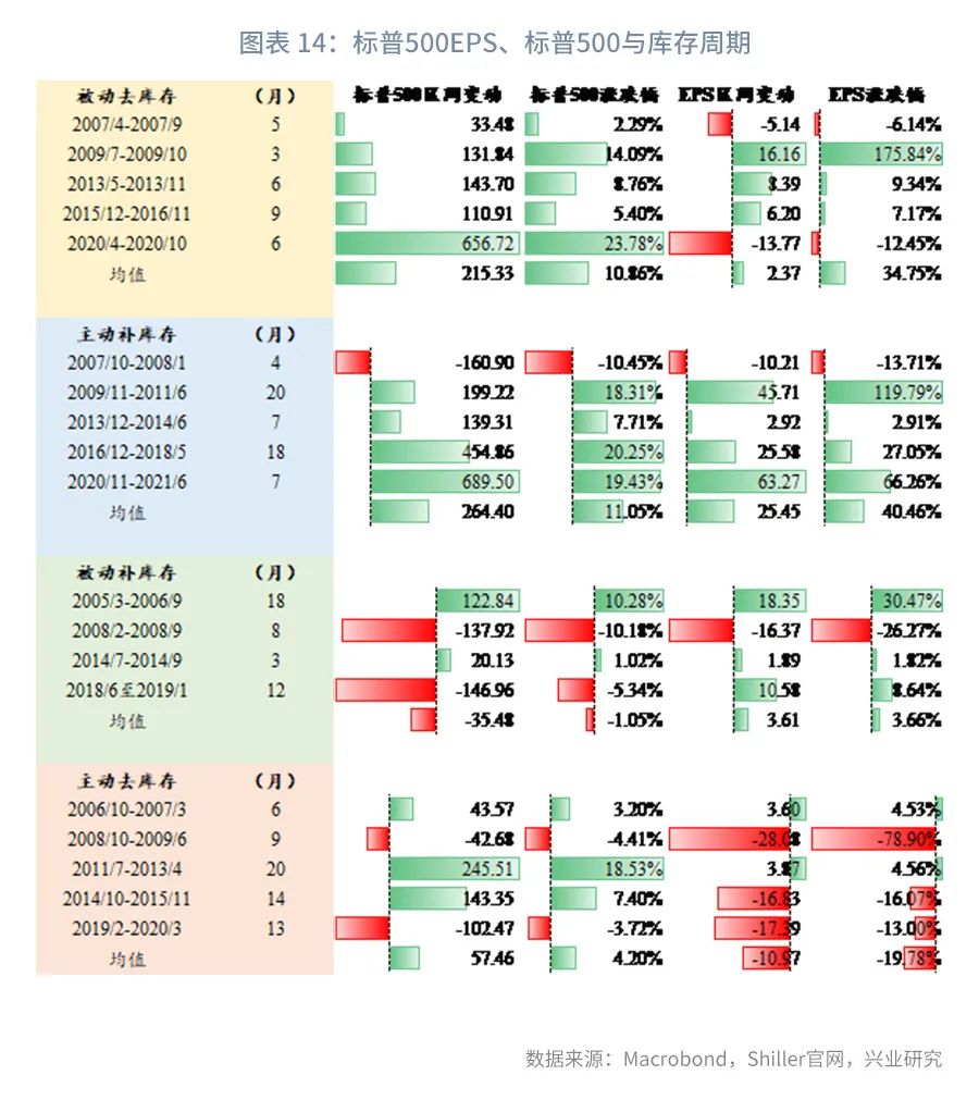 美股风险与外溢A股影响评估
