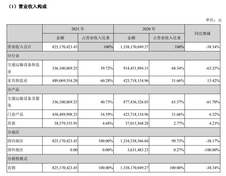 众泰退市风险一共提醒了多少次,众泰被破产重整是利空还是利好