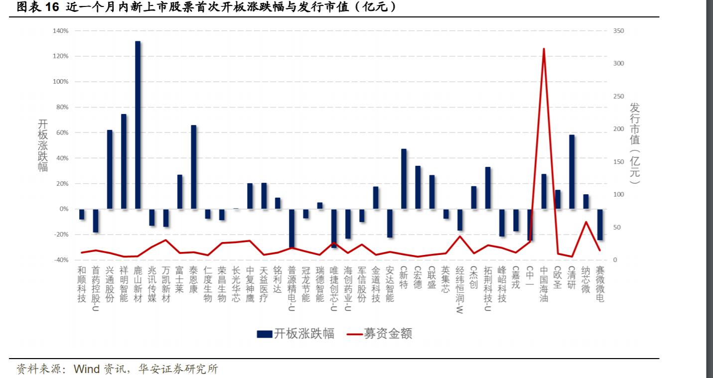 科创板盈利新股也破发了怎么办？目前打新需要五点攻略