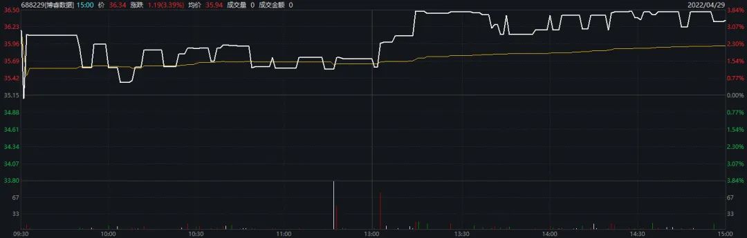 鑲＄エ鍙浆鍊哄ソ鍋氬悧,鍙浆鍊鸿秴鐭嚎鏄笉鏄毦鍋氫簡