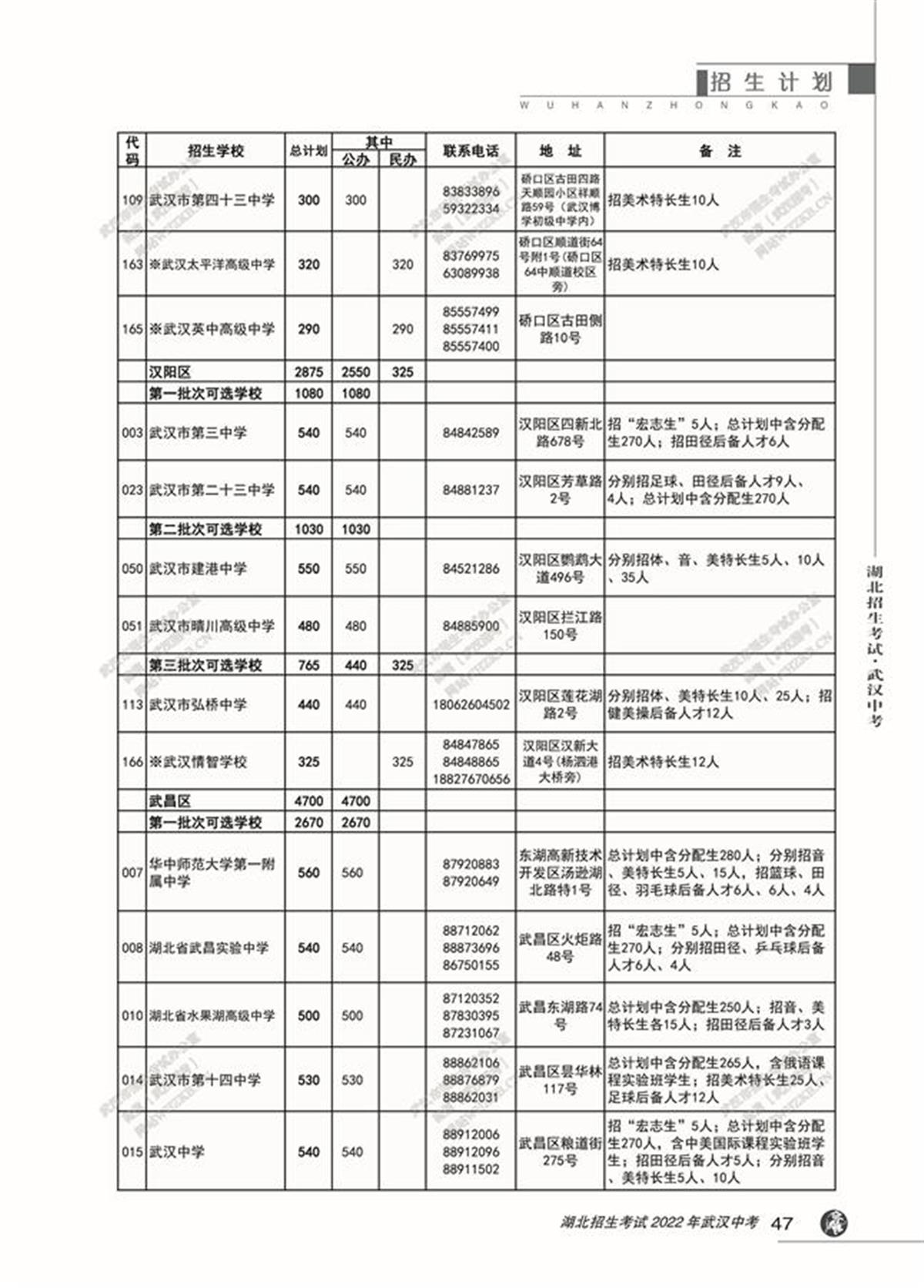 2019武汉普高录取人数,武汉普高招生较去年增加5000余人