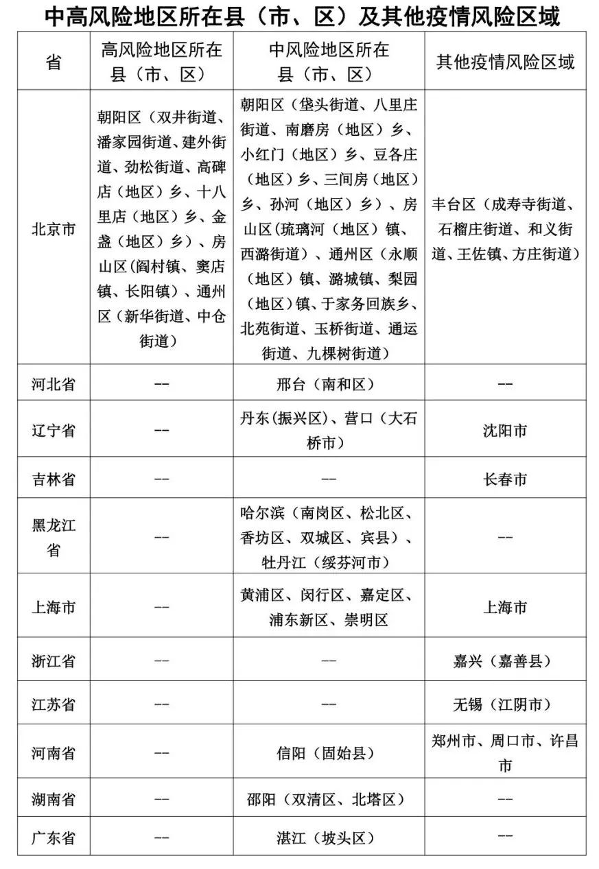 山东疾控防疫新提示,山东96130疫情防控温馨提醒短信