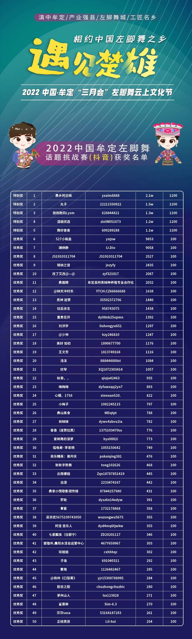 遇见楚雄宣传片,遇见楚雄泽彝优选直播