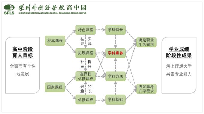 深圳外国语学校高中园预约参观,广东深圳新外国语学校