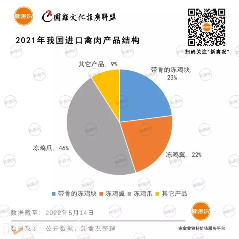 2022年国内凤爪行情,中国凤爪市场发展趋势