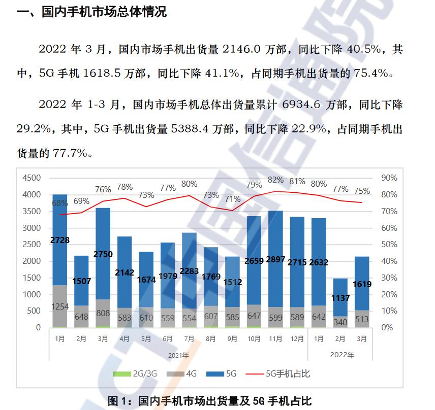 华为手机把4g改成5g,华为5g通信壳能把4g网变5g吗