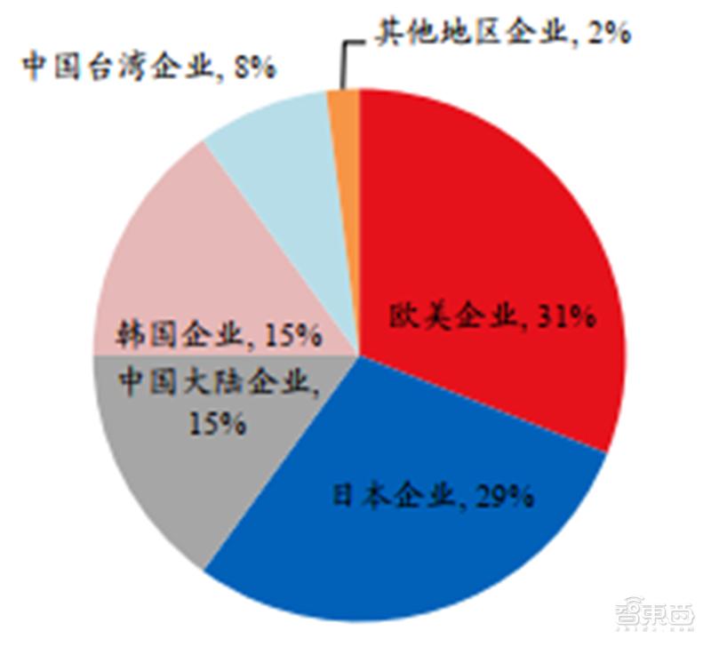 半导体6寸硅片国产化,半导体硅片材料技术突破前景可期
