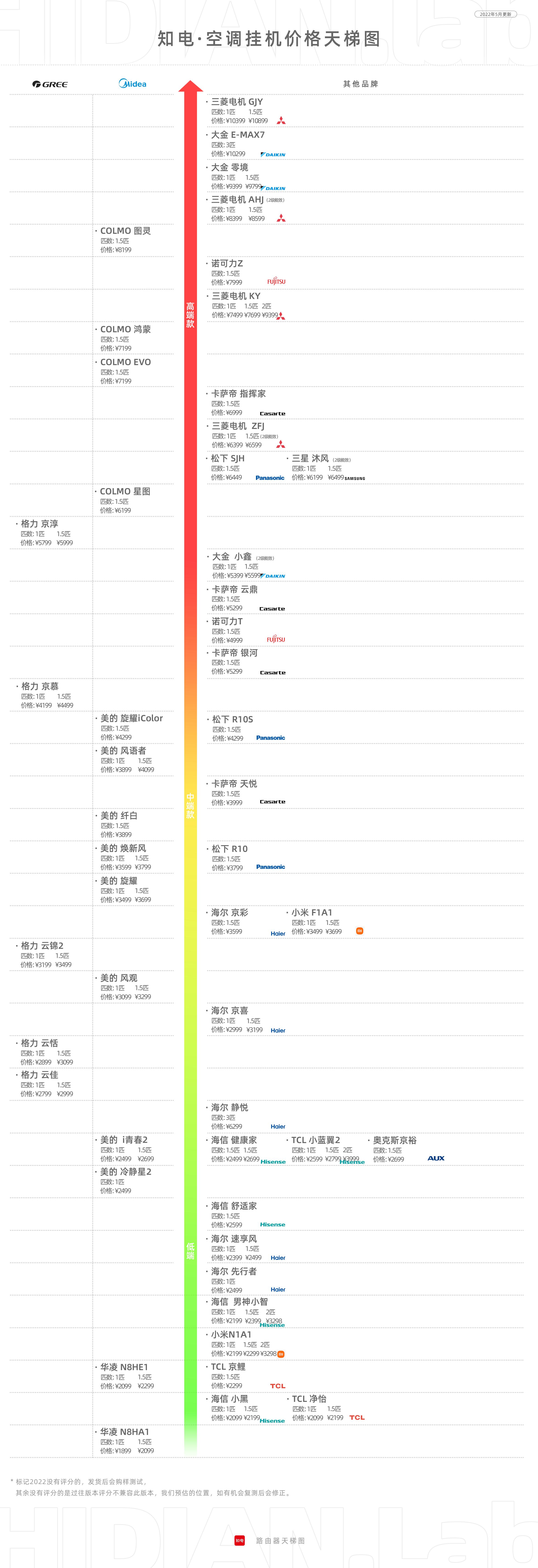 如何挑选家用冷暖空调,家用空调怎么选购比较合适
