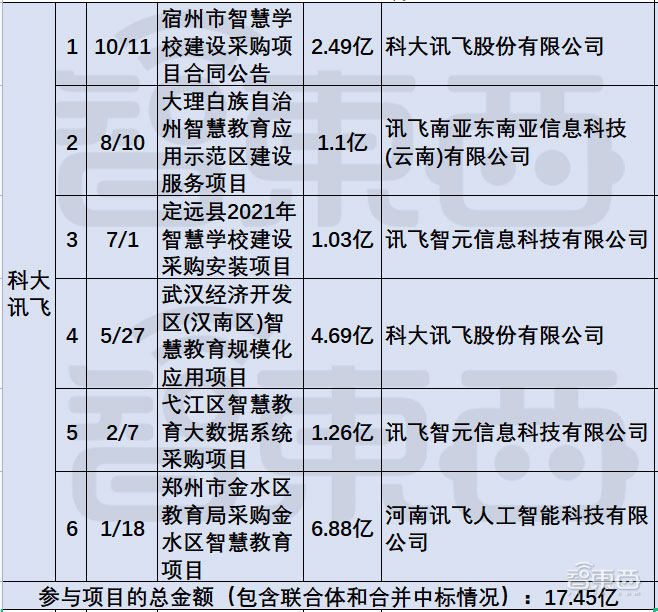 bat争夺汽车智能化,bat征服全世界