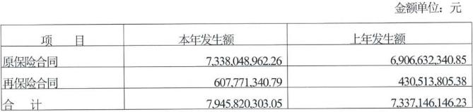 华泰财险保费规模,华泰财险2023年保费收入