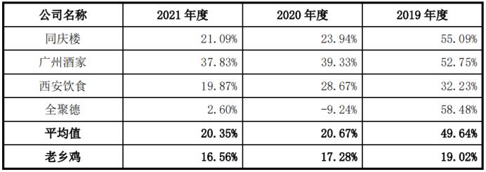 咯咯哒老乡鸡原版视频,咯咯哒老乡鸡联名