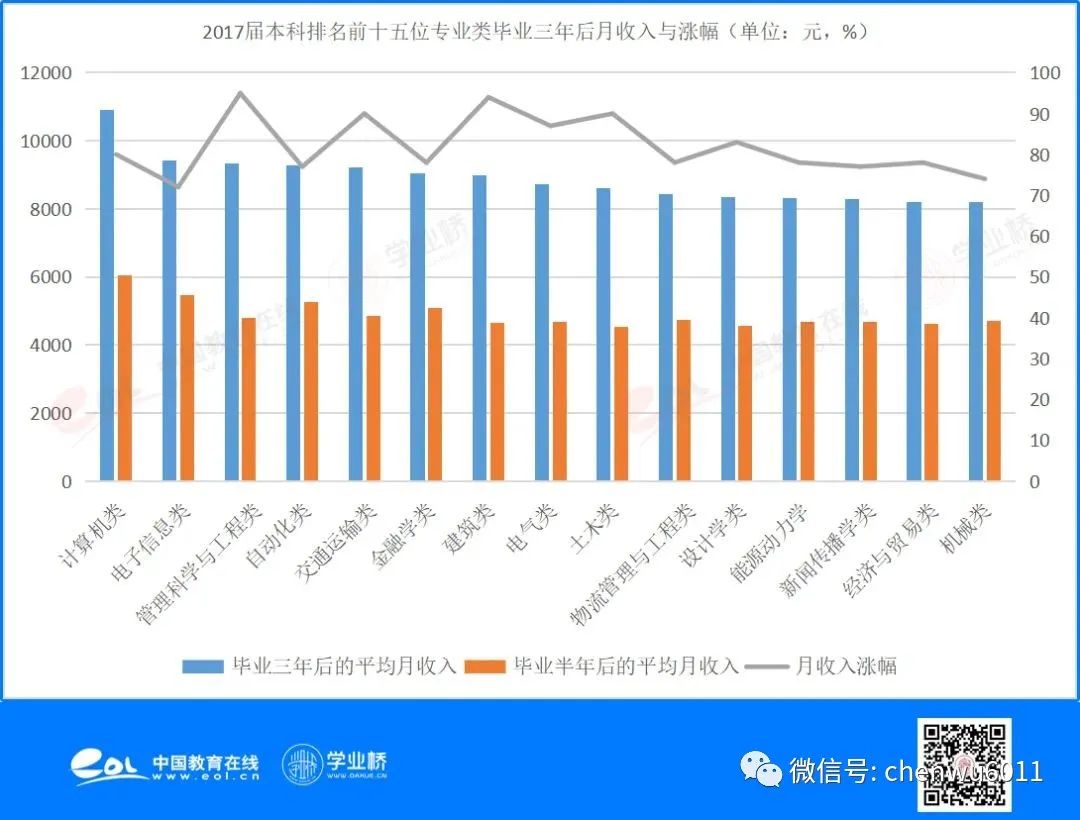 想做金融投资学什么专业,投资从何学起
