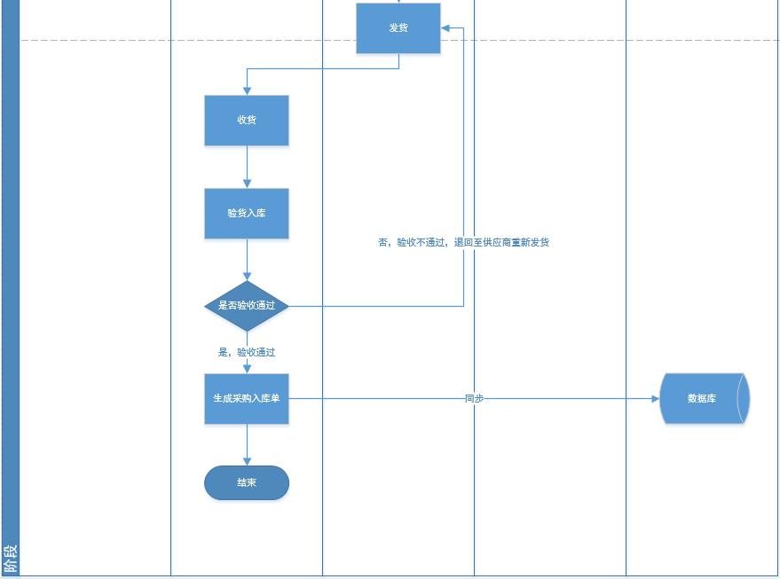 进销存管理系统业务流程,仓库进销存管理软件业务流程
