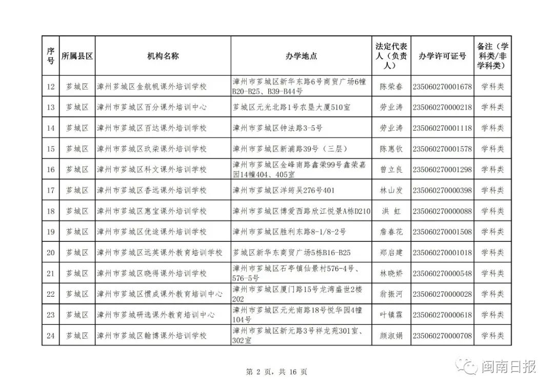 漳州校外培训机构黑名单,漳州市线下培训机构