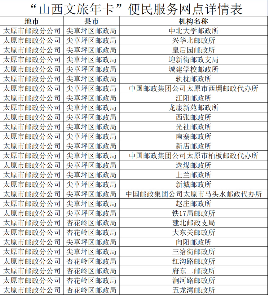 太原哪个邮政可以办山西文旅卡,太原邮政网点有哪些
